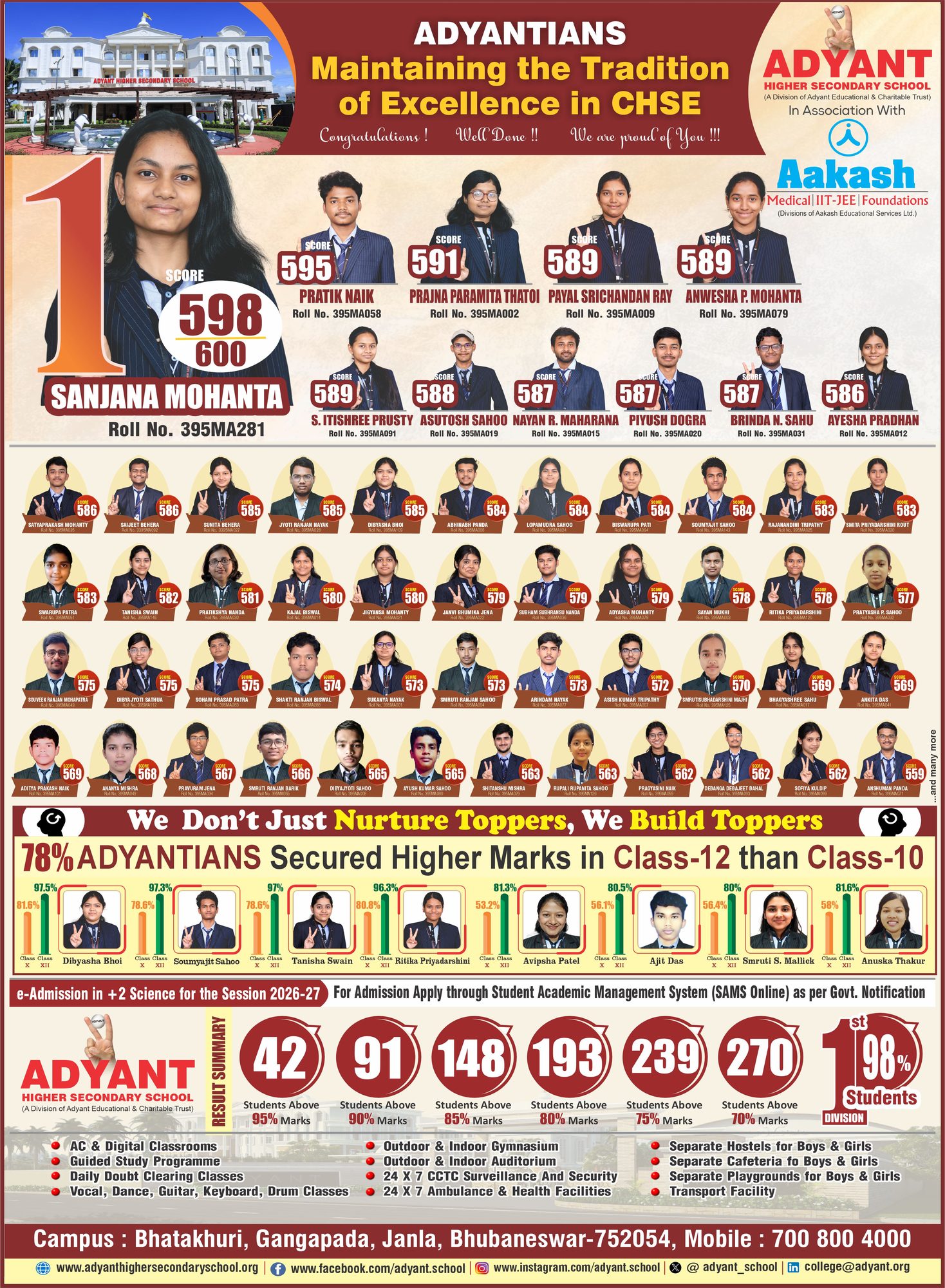 Adyant Higher Secondary School CHSE result highlights
